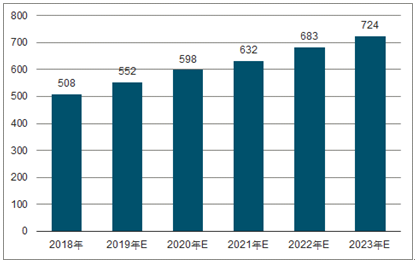 富宁2023年中国无纺布行业全景图谱